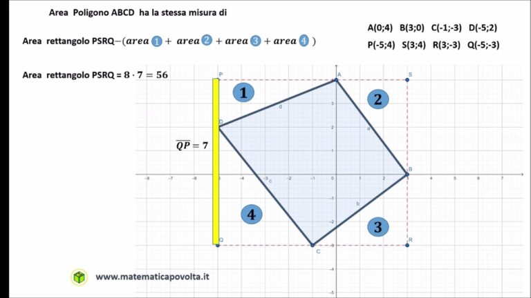 Calcolo dell'area di un poligono nel piano cartesiano